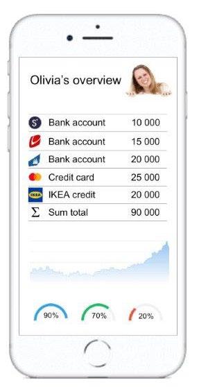 PSD2 og Open Banking PSD2