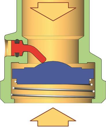 en sperreventil (D-1, åpningstrykk 200 mm wc) i returledningen og en
