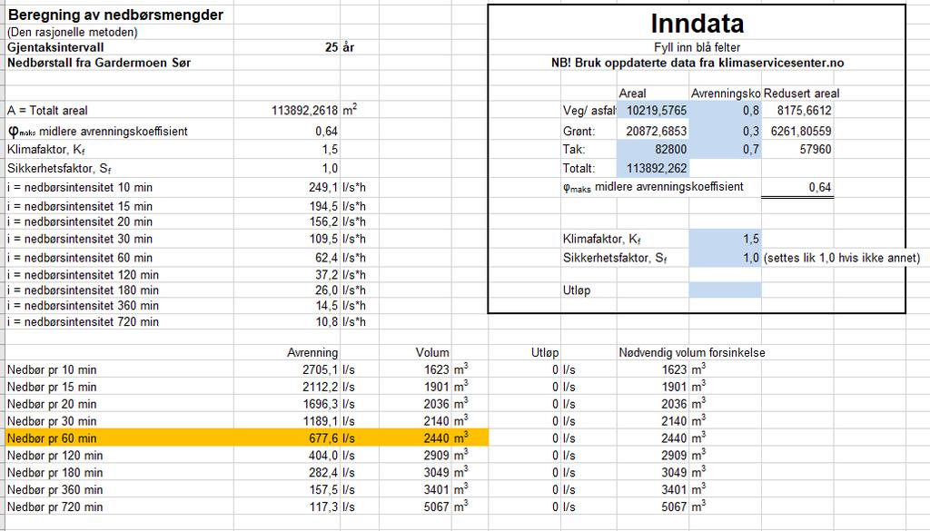 Figur 5: Overvannsberegning av planområdet før utbygging.