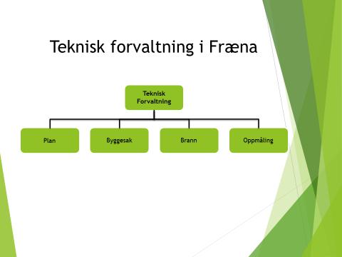 1. Hvordan er organiseringen i dag. Hovedforskjellen er at Teknisk i Eide ikke er delt i 2 som i Fræna. Eide har ikke uteavdeling. Disse oppgavene er flyttet til vaktmestertjenesten.