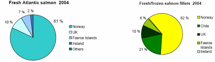 44 sjømat til en global kundemasse. Jeg tror Fjord Seafood har gode muligheter hos en kvalitetsbevisst japansk forbruker. 4.3.