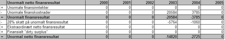 rapportering etter IFRS. Sum IFRS-justeringer er satt til 136 677 (NOK1000).