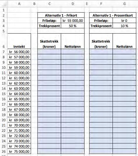 Nå skal vi sette opp formler som beregner skattetrekk og nettolønn for frikort og prosentkort.