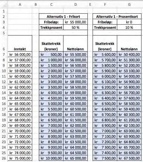 Løsningsforslag c) Vi kan la inntekten til Per være kr når de to alternativene