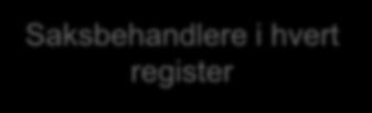 i hvert Saksbehandlere i hvert Saksbehandlere register i hvert Saksbehandlere register register i hvert Saksbehandlere i hvert Saksbehandlere register register i hvert register Søknadskoordinator