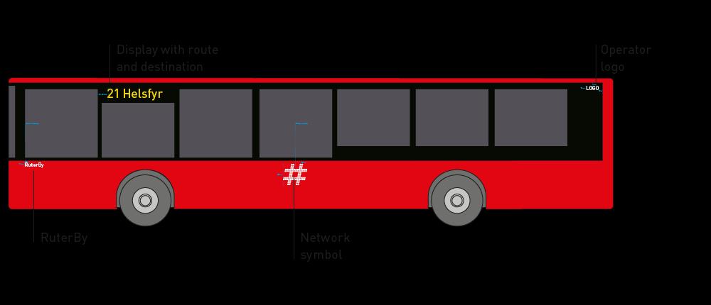44. Midi-, normal- og boggibuss: Nettverkssymbolet plasseres så nært senterpunktet på bussen som mulig 45.