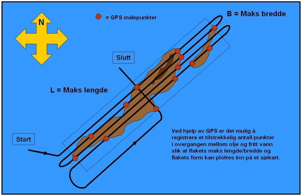 NOFO - #18285 Side 10 av 14 Vedlegg B Systematisk søk etter bekjempbar olje ved observasjon fra fartøy Som et umiddelbart tiltak, hvis en ikke har tlgjenelige fjernmålingssensorer, kan et fartøy