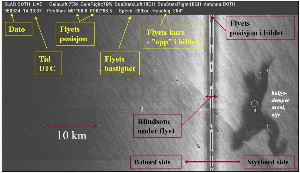 NOFO - #18285 Side 13 av 14 Vedlegg E Tolking av side-seende flybasert radar (SLAR) og satellittbasert radar (SAR) Alle de nasjonale overvåkingsflyene i Nord-Europa benytter Side-Looking Airborne