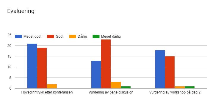 kompetensutveckling, digitala resurser för lärare, benchmarking av systemen för kompetensutveckling av vuxenutbildare i Norden, samt arbetsmarknadsinriktad språkutbildning.