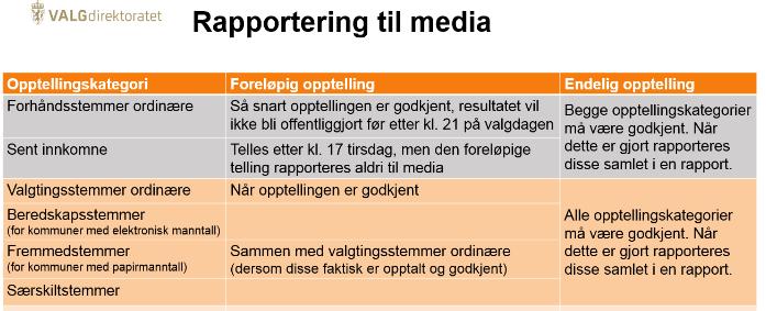 Informasjon om elektroniske valkort Gloppen er med i eit forsøk med utsending av digitalt valgkort til alle med stemmerett i vår kommune (vedteke av valstyret den 12. september 2018).