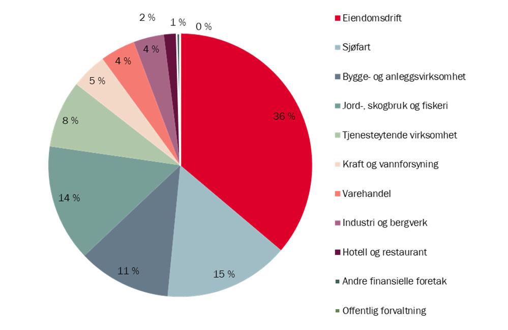 Sterk posisjon i personmarkedet - godt