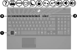 2 Bruke tastaturet Bruke direktetaster Direktetaster er kombinasjoner av fn-tasten (1) og enten esc-tasten (2) eller en av funksjonstastene (3).