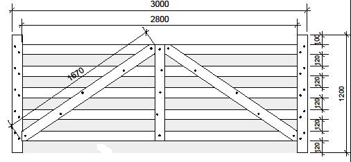 Må utformast slik at dei ikkje er til fare for dyra. Spesielt farlig er det dersom mellomroma blir store nok til at sau/lam får hovudet inn, men ikkje ut att. Eksempel på 3-meter bred grind (www.nsg.