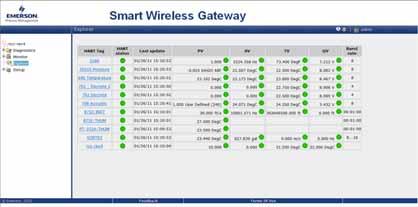 Trinn 3: Verifisere driften Det finnes tre måter å bekrefte at enheten fungerer på: ved bruk av feltkommunikatoren, ved bruk av det integrerte nettgrensesnittet for Smart Wireless Gateway, eller ved