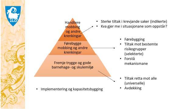 Prosjektplan for. skule/barnehage 1. Mål og kjernekomponentar i prosjektet Vinje kommune deltek frå hausten 2018 t.o.m. desember 2020 i Utdanningsdirektoratet sitt nasjonale kompetanseutviklingstilbod «Inkluderande barnehage- og skulemiljø».