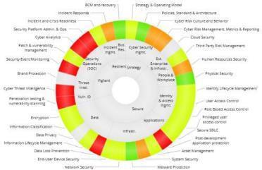 1 0 Sikkerhetsevaluering av Kartverket 2018 Steg 1: Forretningsprofilering Steg 2: Trusselvurdering Steg