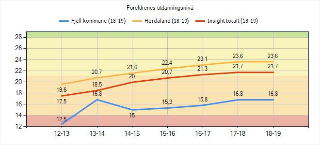 4. Læringsresultat 4.1 