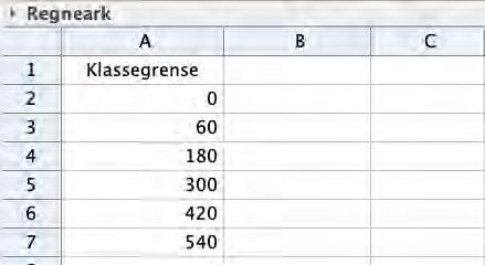 Høyden vil gi oss antall elever per minutt trening.