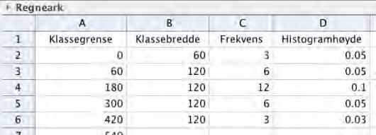 I GeoGebra kan vi skrive, og kopiere formelen til rutene under.