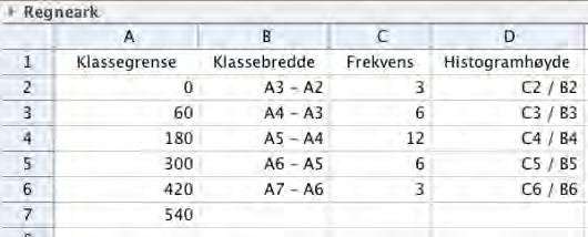 Vi skriver inn informasjonen fra tabellen i neste kolonne.