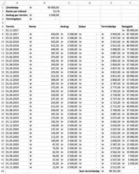 kroner for dette lånet.