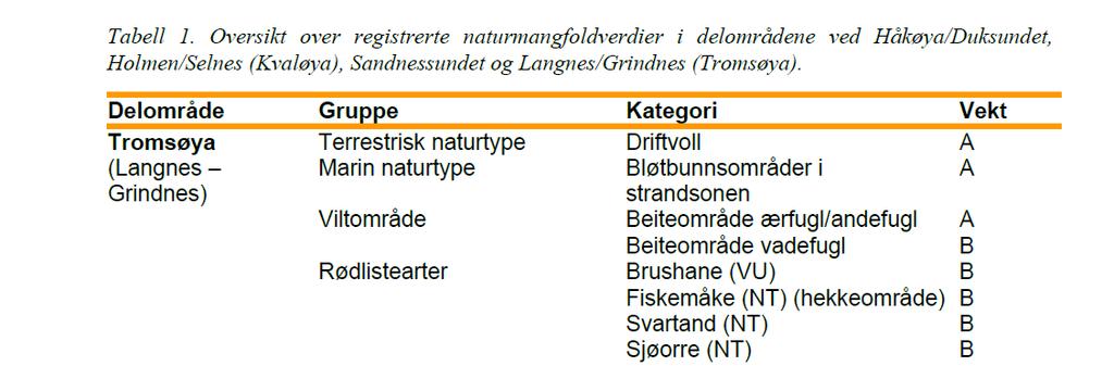 Figur 5 kart som viser hvor det er