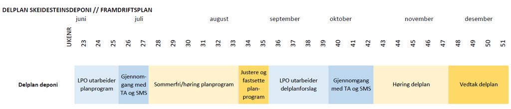 6.14. Adkomst, trafikk og transport Frakt av masser til deponi vil påvirke trafikkbildet. Beskrivelse av trafikkforholdene i Barentsburg, virkninger og eventuelle avbøtende tiltak. 6.15.