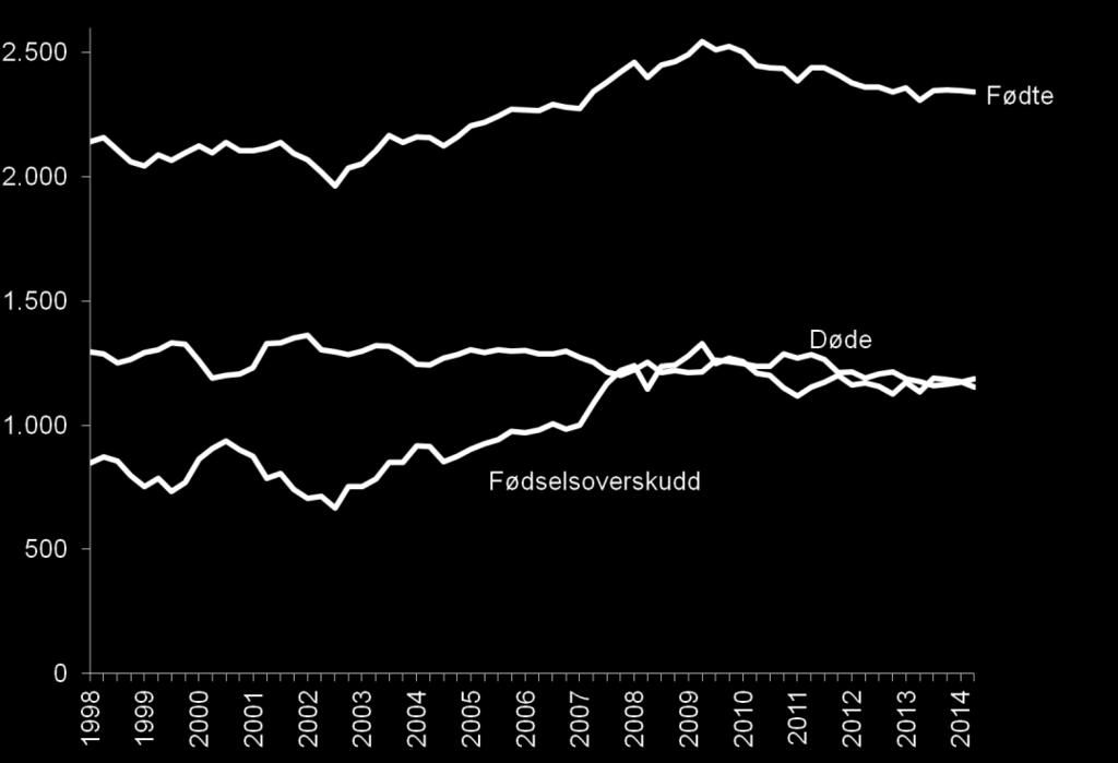 I et lengre perspektiv er antall døde relativt lavt.