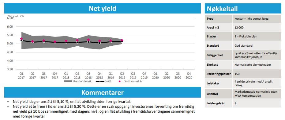 Normal kontor Lysaker Q2