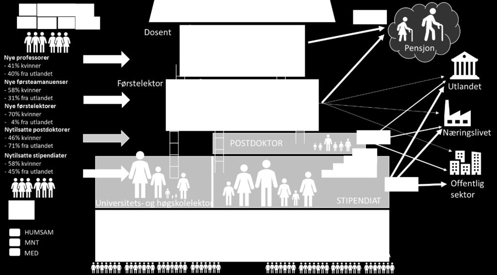 karriereutvikling og mobilitet