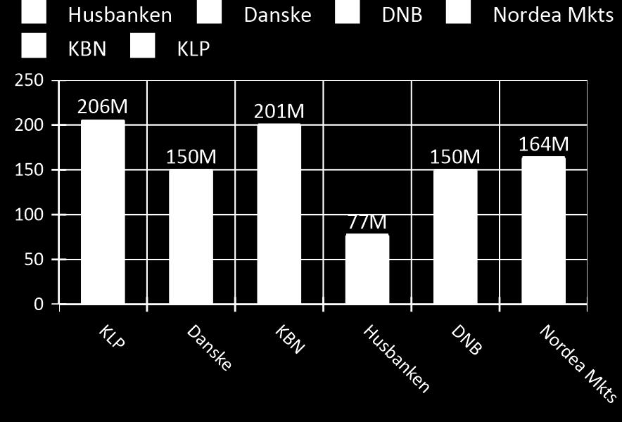 - Forvaltning av kommunens