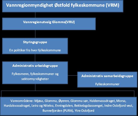 Handlingsprogrammet skal være utarbeidet med medvirkning fra kommunene, regionale organer og statlige etater slik at de deler av planen som krever medvirkning fra disse blir mest mulig realistiske.