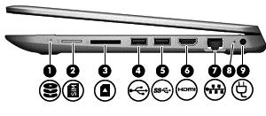 Høyre side Komponent Beskrivelse (1) Harddisklampe Blinker hvitt: Harddisken er i bruk. Gul: HP 3D DriveGuard har parkert harddisken midlertidig.
