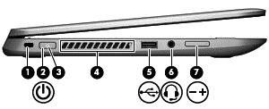 Venstre side Komponent Beskrivelse (1) Tyverisikringskabelfeste Brukes til tilkobling av en eventuell tyverisikringskabel til datamaskinen.