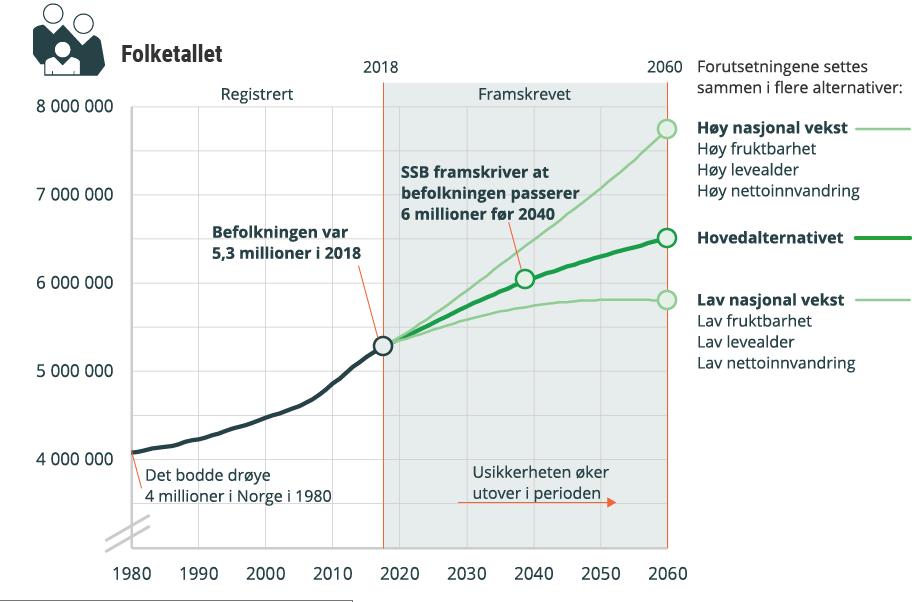 4. Utviklingstrekk, endringer og trender i befolkningens helse Funn fra epidemiologiske studier tyder på at mennesker med psykiske utviklingshemminger er mer sårbare i forhold til mentale og fysiske