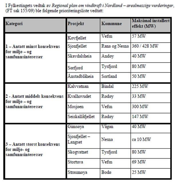 Lars Christian Sæther Leder for Seksjon for ressurser, areal og miljø i Avdeling for Ressurs, areal og miljø, OED Snorre Stener, rådgiver Miljødirektoratet 10.