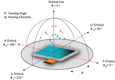 B 2017.Jan.23 15 / 20 e. View Angle f. Definition of Luminance of White: Luminance of white at the center points Light Source of Back-Light Unit LED Type g. Definition of White Uniformity Min.