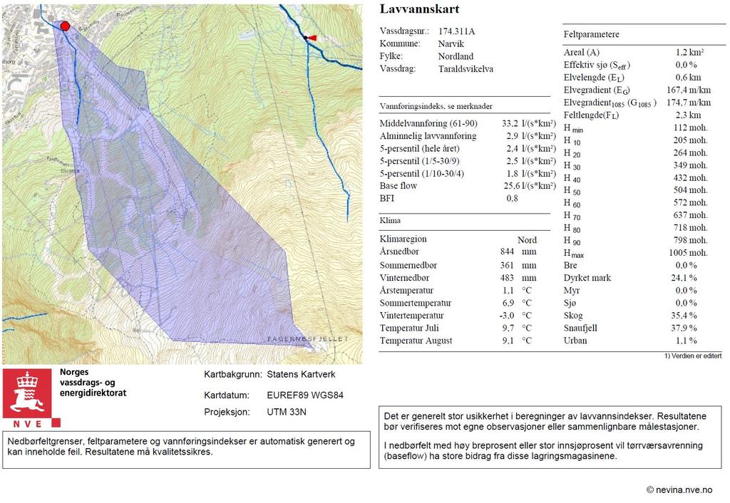 NEVINA RAPPORT