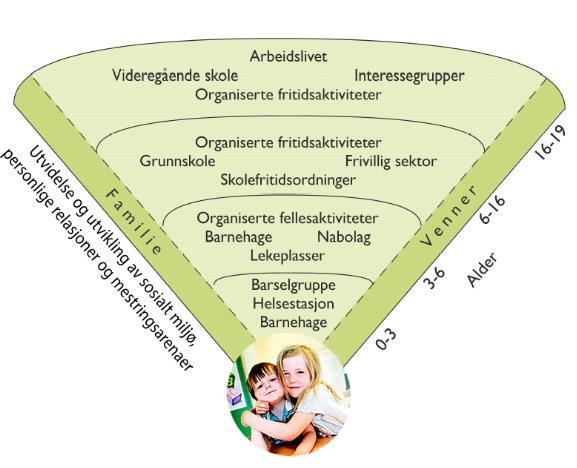 7.3 Vurdering av helsetilstand De psykiske og somatiske lidelsene som presenteres i oversiktsdokumentet kan forebygges ved å sette inn riktige tiltak.