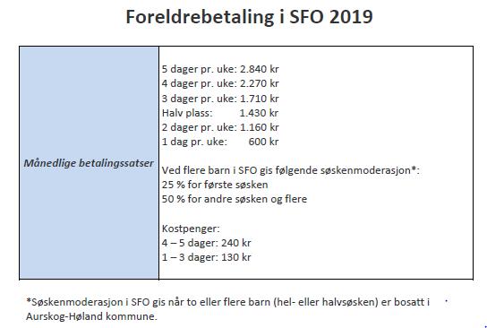 Påmelding, endring eller oppsigelse av SFO-plass: Påmelding til SFO kan gjøres gjennom hele skoleåret, dette gjøres elektronisk via kommunens hjemmeside, Oppvekstportalen.