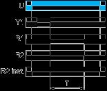 After energisation of power supply and on energization of Y1 following by denergization of