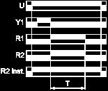 At the end of the timing period, the output(s) R revert(s) to its/their initial state.