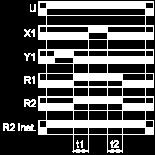 outputs - X1 - Pause / Summation control Y1 - Retrigger / Restart control R2 The second