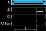 Function Ac: On-Delay & Off-Delay with Control Signal After energisation