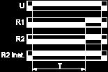 start. At the end of this timing period, the output(s) R close(s).