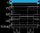 At the end of this timing period T,the output(s) R revert(s) to its/their