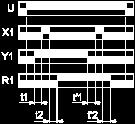 interrupted / paused each time X1 energizes.