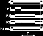 "TIMED") or instantaneous (when set to "INST").