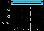 On energisation of power supply, output(s) R starts at its/their initial state for