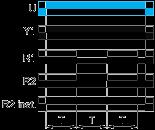 only be initiated by energizing Y1 permanently.